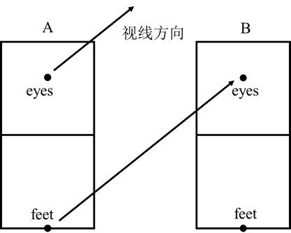解释