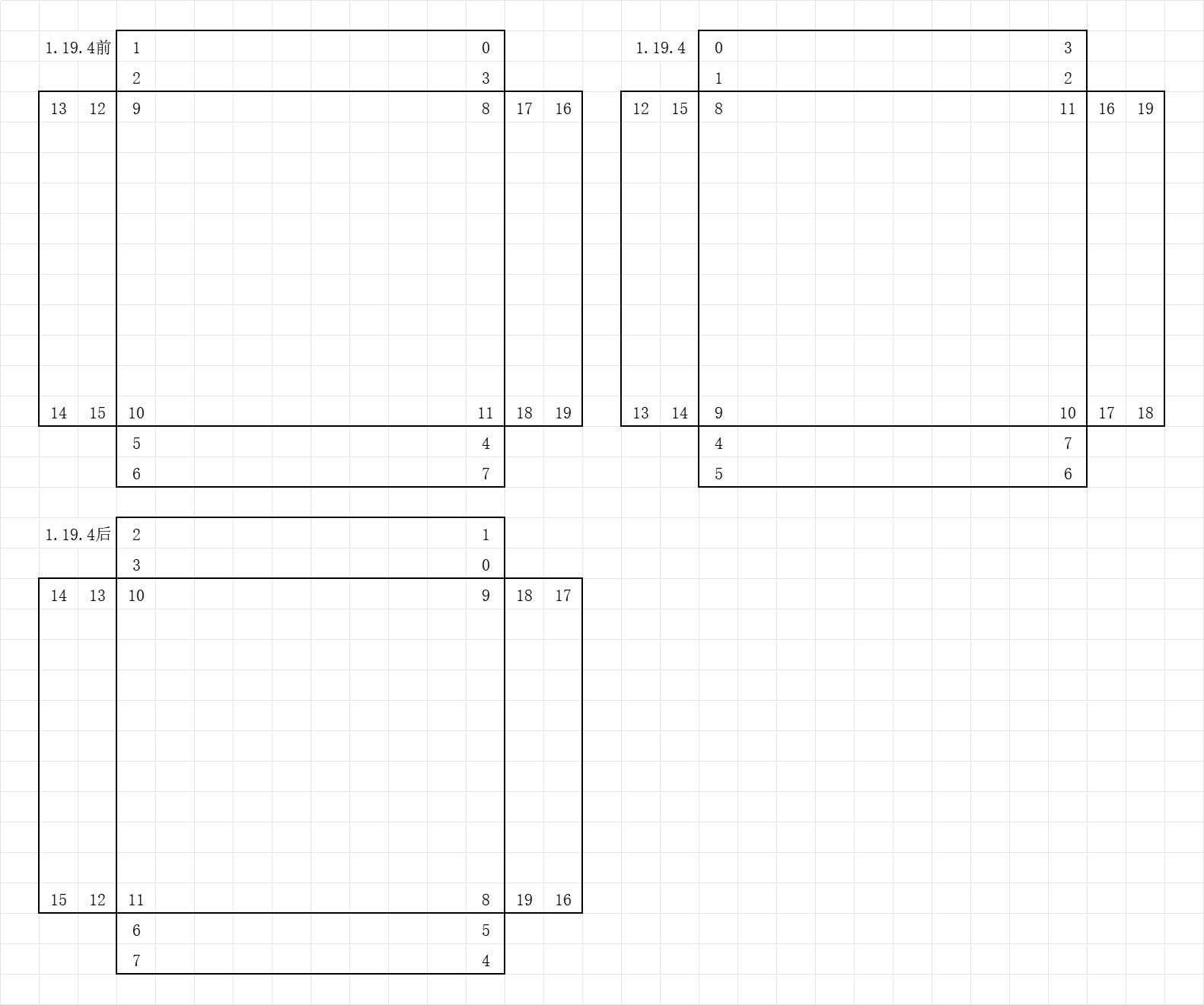 物品提示框（tooltip）顶点id